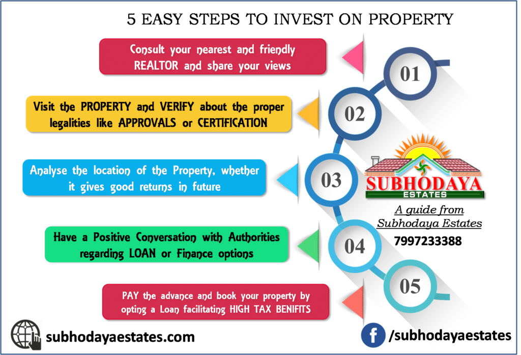 real estate investment - 5 Easy Steps to Invest on property